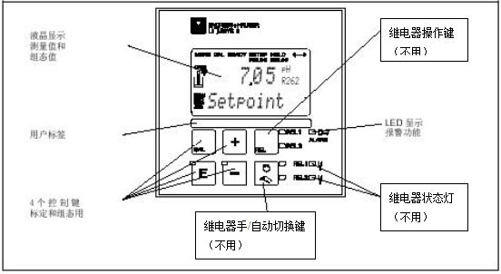 在线PH计显示界面操作说明图