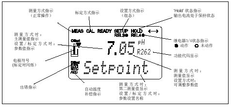 在线PH计显示界面操作说明图